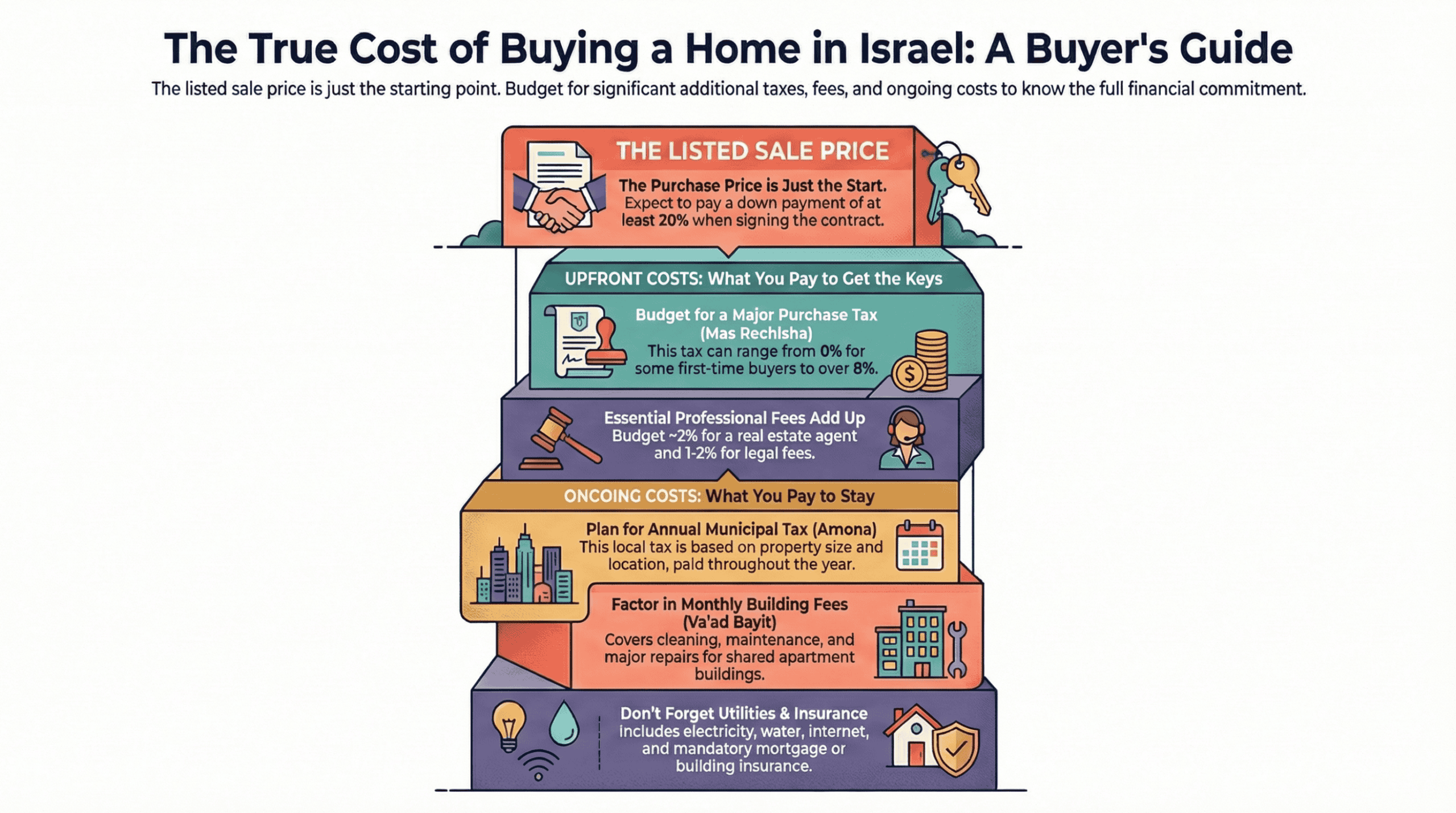Real Estate Valuation In Israel: The Price Gap Nobody Warns You About -  Semerenko Group