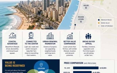 bat-yam-coastal-surge