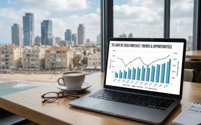 Tel Aviv market trends forecast 2026.