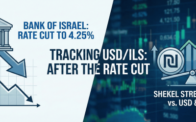 Bank of Israel rate cut impacts USD/ILS exchange rates.