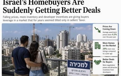 israel-homebuyers-better-deals