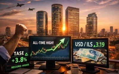 Graph displaying the surge of Tel Aviv stocks and the Israeli Shekel to historic highs