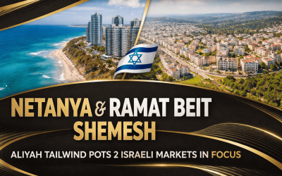 Black and gold wide banner showing Netanya coastline and Ramat Beit Shemesh neighborhoods highlighting aliyah-driven real estate demand in Israel